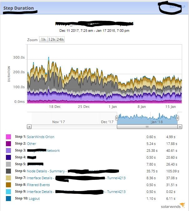 step duration history.JPG